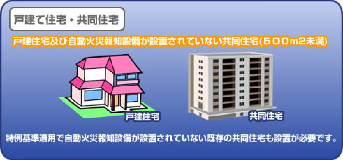 新築住宅はもちろん既存住宅も対象です！