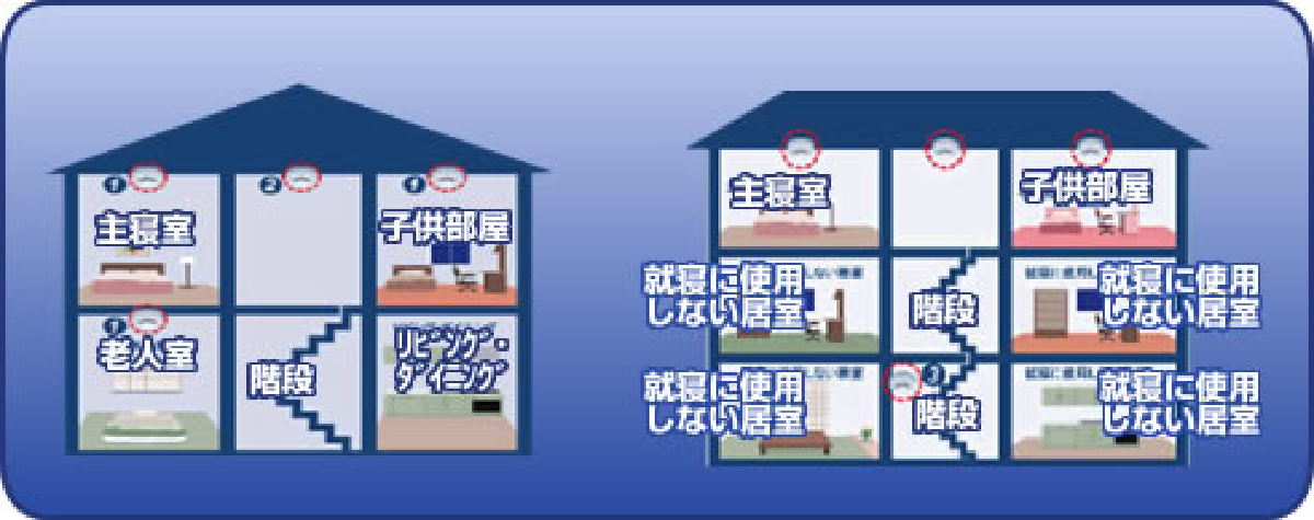 新築住宅はもちろん既存住宅も対象です！