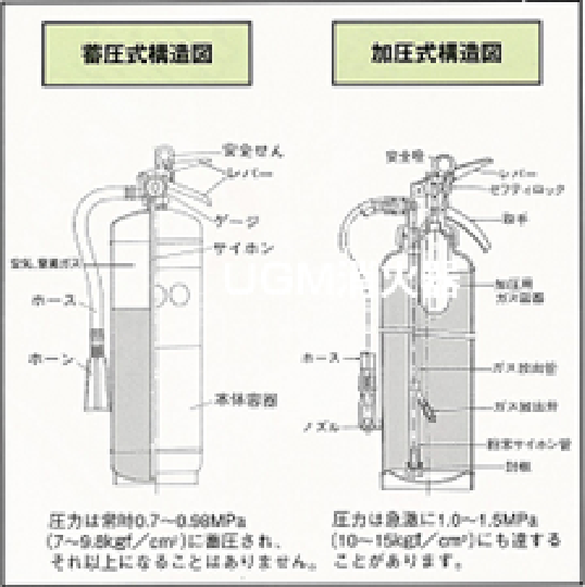 蓄圧式強化液消火器