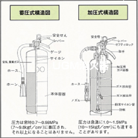 火災報知器 防災機器など消防設備 点検 保守ならユージーメンテナンスへ