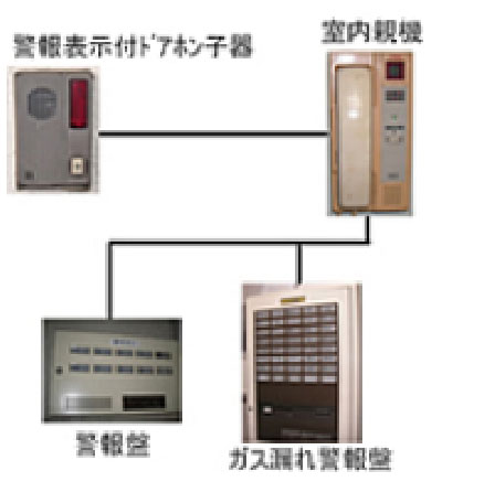 現状システムを利用したロビーインターホン設置型の本体外観イメージ