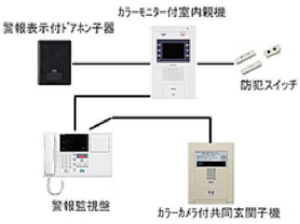 リニューアルしたロビーインターホン設置型の本体外観イメージ
