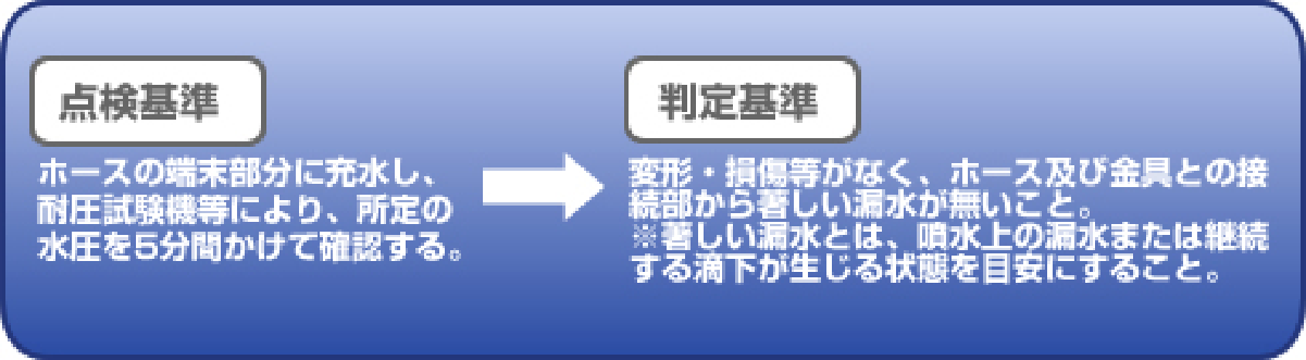 消防用ホース