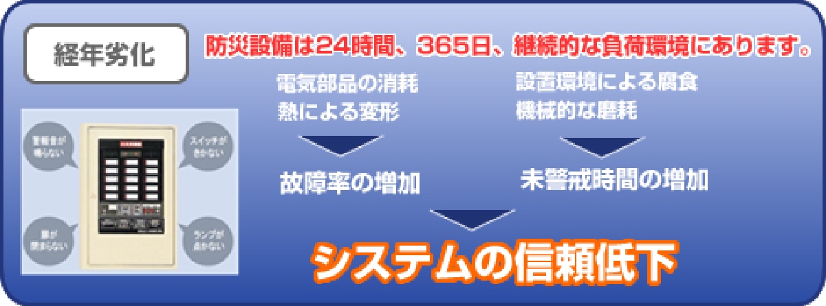 機器更新の必要性