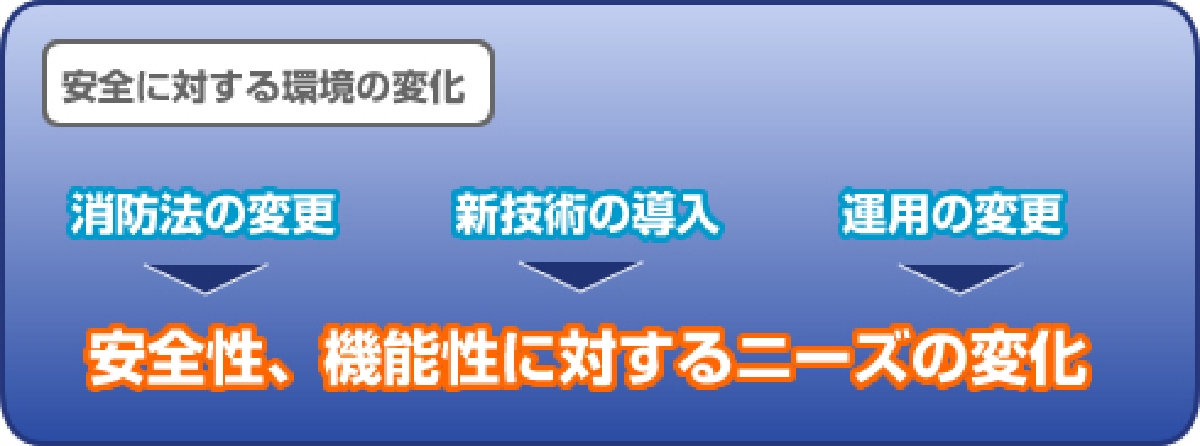 機器更新の必要性