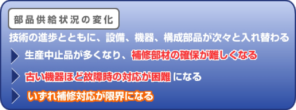 機器更新の必要性